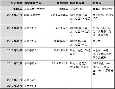 雷軍突然“打臉”，小米難道要上市？