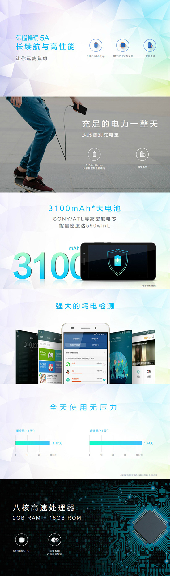 榮耀5A正式發(fā)布：全網(wǎng)通！699元起