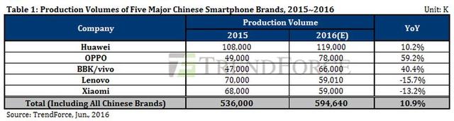 手機(jī)業(yè)務(wù)真完了？HTC 10季度銷量?jī)H100萬臺(tái)