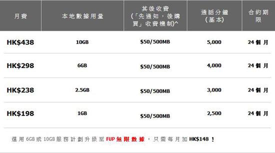 無限流量套餐真的來了！超額只限速不收費