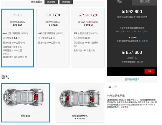 特斯拉Model S降價(jià)！上市一周怒降3萬(wàn)