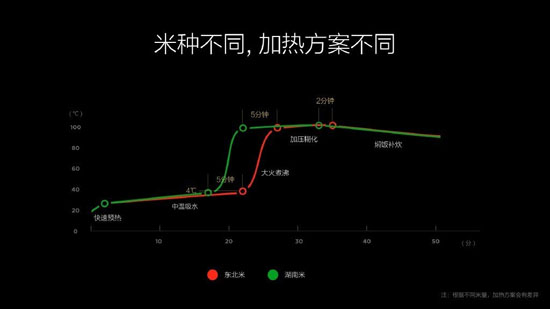 999元！小米米家IH電飯煲發(fā)布：秒殺日貨