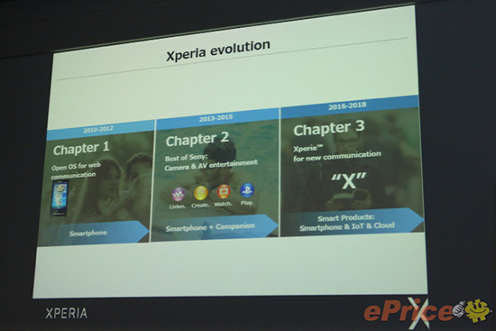 索尼主推Xperia X，Z/C/M系列終被拋棄