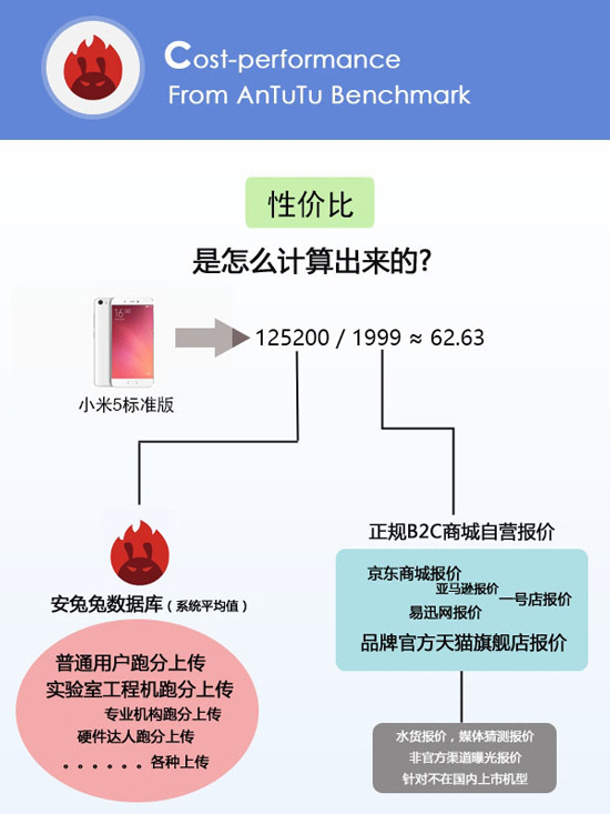 小米手機(jī)的性價(jià)比最高？看完這份榜單后你會改觀的！