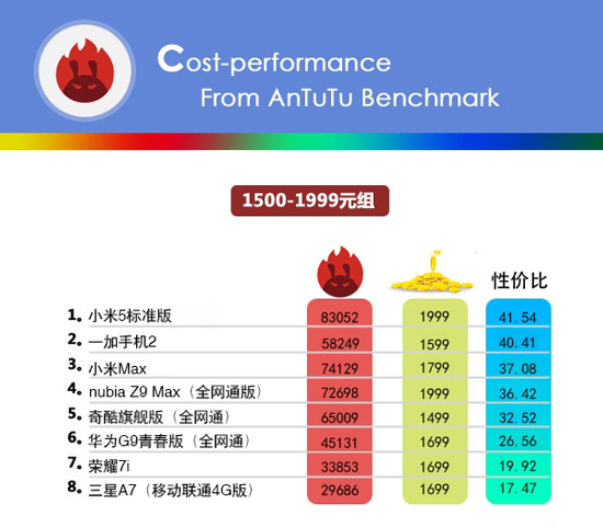 小米手機(jī)的性價(jià)比最高？看完這份榜單后你會改觀的！