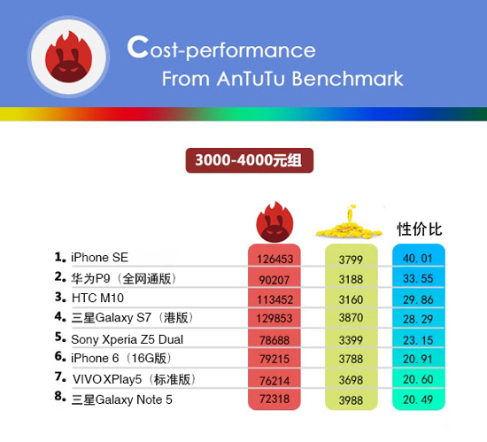 小米手機(jī)的性價(jià)比最高？看完這份榜單后你會改觀的！