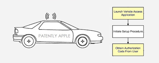 蘋果汽車專利曝光：可用iPhone為朋友創(chuàng)建臨時鑰匙