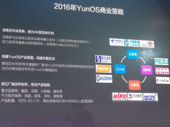 YunOS劍指年銷量1億，錘子老羅站臺(tái)好事近？