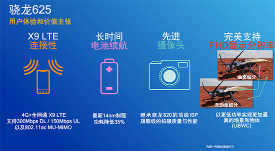 三星C7即將上市，驍龍625首秀或成新寵