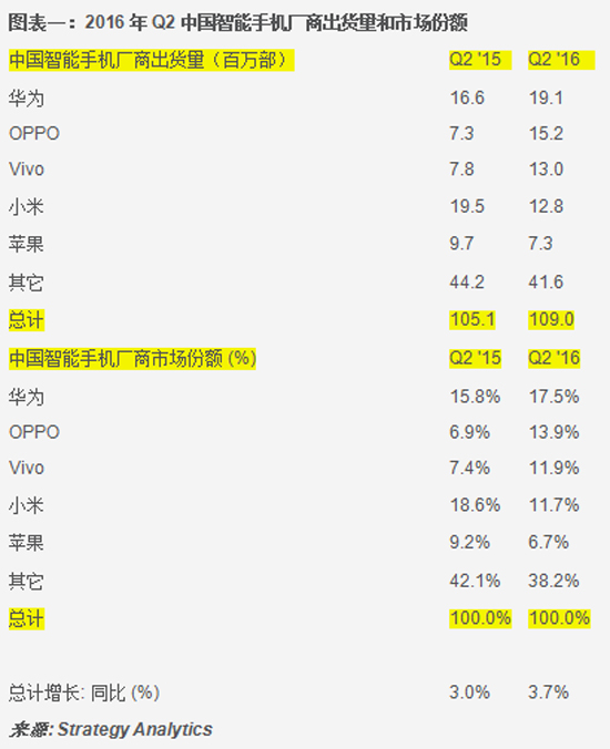 只剩魅族了！高通與vivo簽署專(zhuān)利協(xié)議
