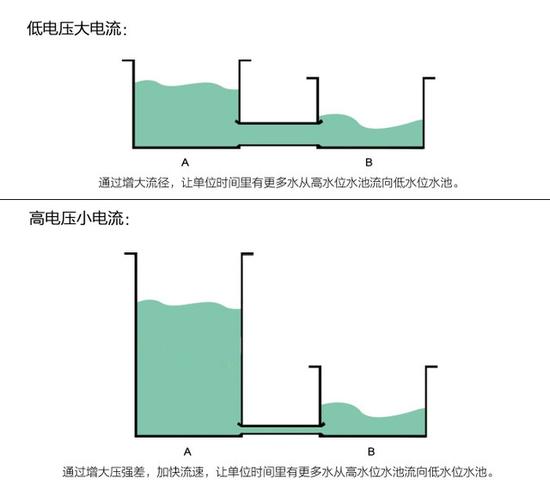一加3比三星S7還快？快充技術(shù)是何方神圣