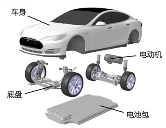 續(xù)航能力更強？傳Apple Car將使用新型電池