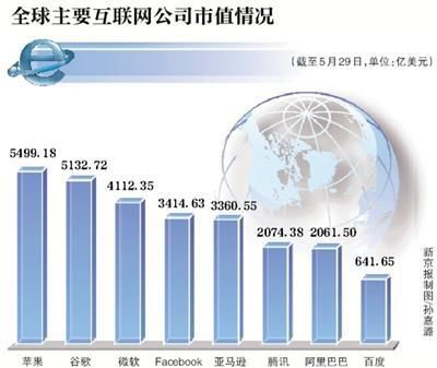 馬云向馬化騰道歉、京東躺槍，究竟發(fā)生啥了？