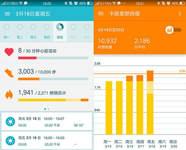Moto 360 Sport體驗(yàn)：顏值功能都不錯(cuò)，但只是備胎之選
