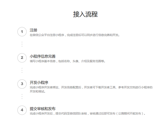 微信小程序正式公測：如何申請注冊？