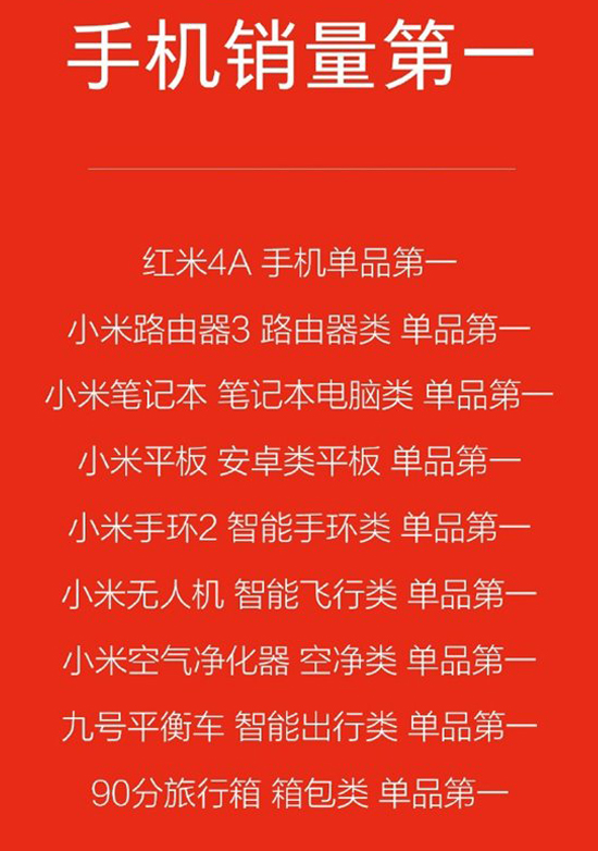 雙11刷屏“第一”：國產(chǎn)機真的牛上天了？