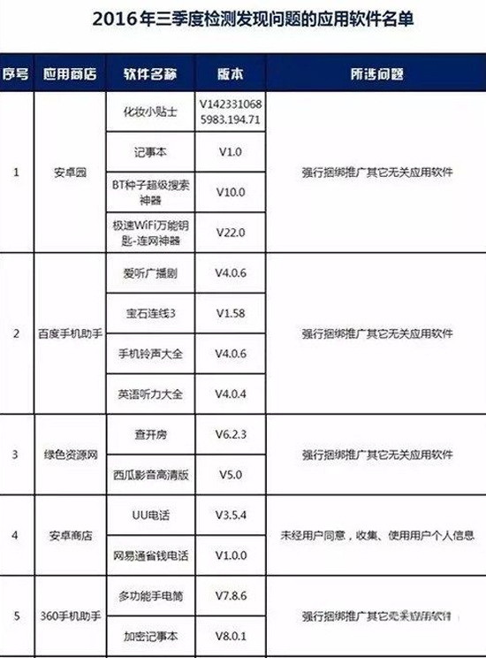 違規(guī)成本太低：惡意安卓手機(jī)APP屢禁不止