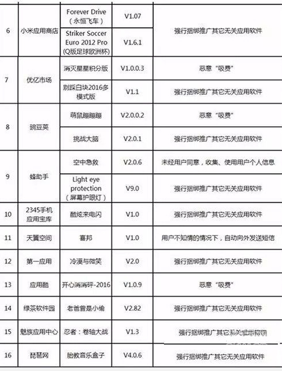 違規(guī)成本太低：惡意安卓手機(jī)APP屢禁不止