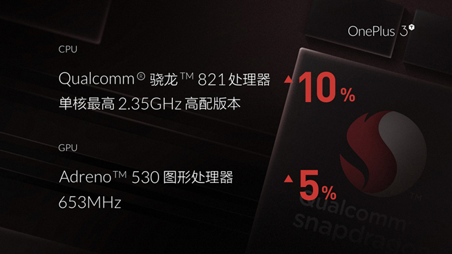 一加手機3T國內發(fā)布：只貴兩百塊 售價2699元起足夠良心