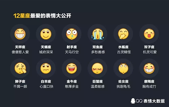 不是迷之微笑 去年最火的QQ表情竟然是這個(gè)！