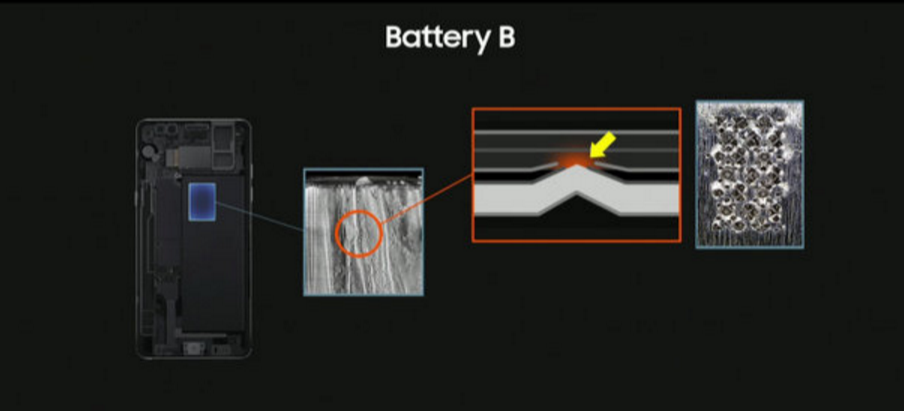 三星Note7自燃事件真相大白：電池的設(shè)計及制造所致