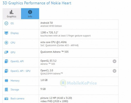 科客晚報(bào)：蘋果Mac銷量大幅下滑 諾基亞heart曝光