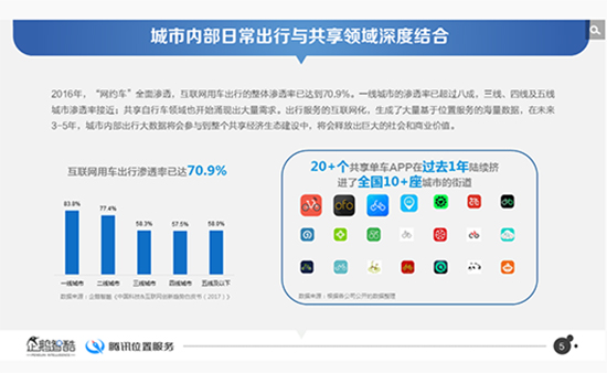 別急著互撕 共享單車的未來你說了算？