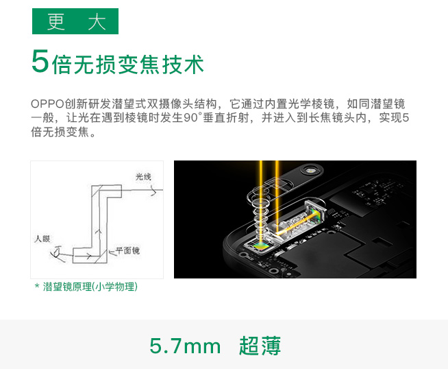 一圖看懂：OPPO5X新技術(shù) 5倍無(wú)損變焦