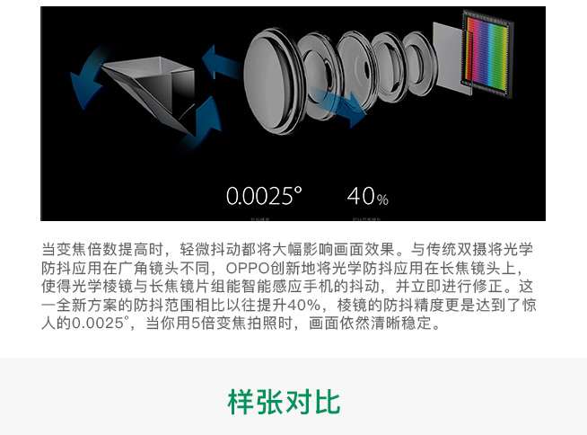 一圖看懂：OPPO5X新技術(shù) 5倍無(wú)損變焦