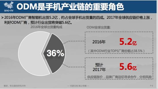 2016全球消費(fèi)14.7億臺(tái)手機(jī) 貼牌機(jī)占四成