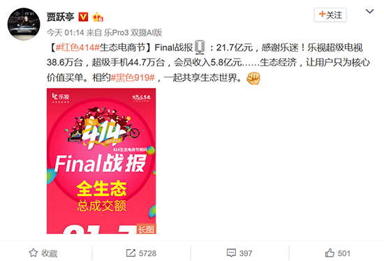 賈躍亭曬樂視電商節(jié)戰(zhàn)報：總成交額達21.7億元