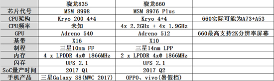 聯(lián)發(fā)科要顫抖了！高通或?qū)⑼乞旪?60/630/635