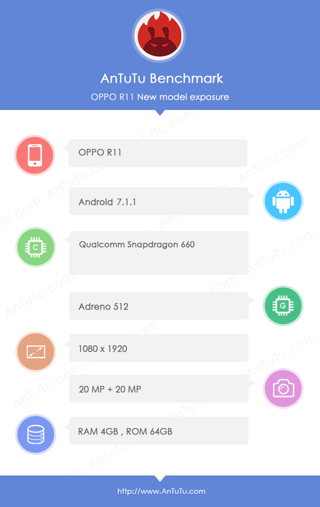 2000萬雙攝確認(rèn)！OPPO R11真要獨(dú)占驍龍660？