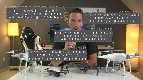 大疆Spark對(duì)比Mavic、精靈4：賣得便宜是有原因的