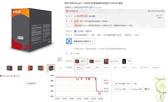 Ryzen處理器價格暴跌！AMD表示從未下調(diào)建議零售價
