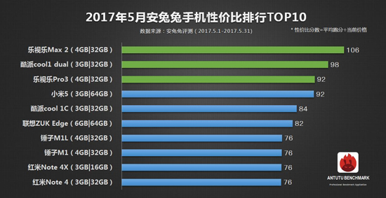 科客晚報：新iPad Pro性能默秒全 格力手機再次出山！