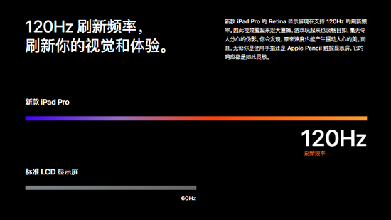 iPad Pro升級不夠給力？明年或許還會有這些改動
