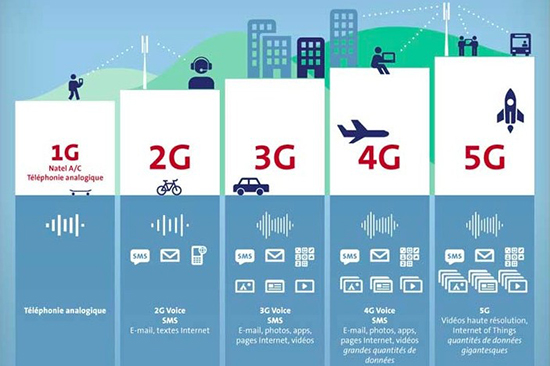 秒下高清電影 國內(nèi)首個5G基站在廣州開通