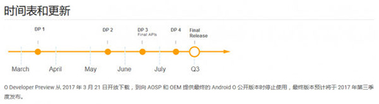 月底推最后一個(gè)預(yù)覽版 Android 8.0正式版將于Q3發(fā)布