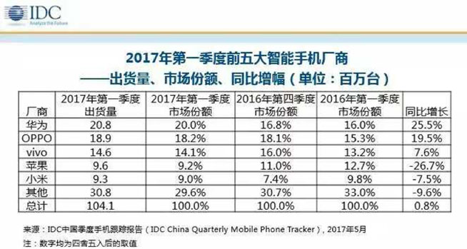聯(lián)想押寶人工智能舍本逐末？楊元慶800億豪賭有點(diǎn)懸