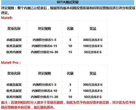 花粉們燥起來！華為Mate 9系列國行版安卓8.0內(nèi)測開啟