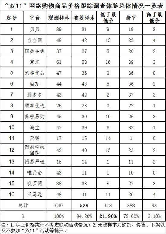 科客晚報(bào)：中消協(xié)“雙11”抽檢結(jié)果扎心，魅藍(lán)員工曝未來幾月無新品