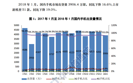 科客晚報(bào)：夏普Aquos S3美人尖沒(méi)了，國(guó)內(nèi)手機(jī)市場(chǎng)將面臨洗牌？