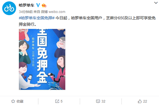 還怕押金難退？哈羅單車今起全國免押金騎行