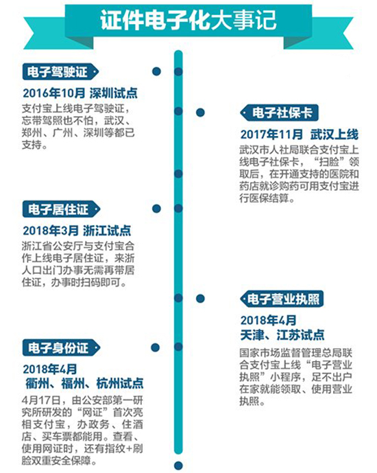 科客晚報(bào)：努比亞游戲手機(jī)信仰燈感人 電子身份證要來了