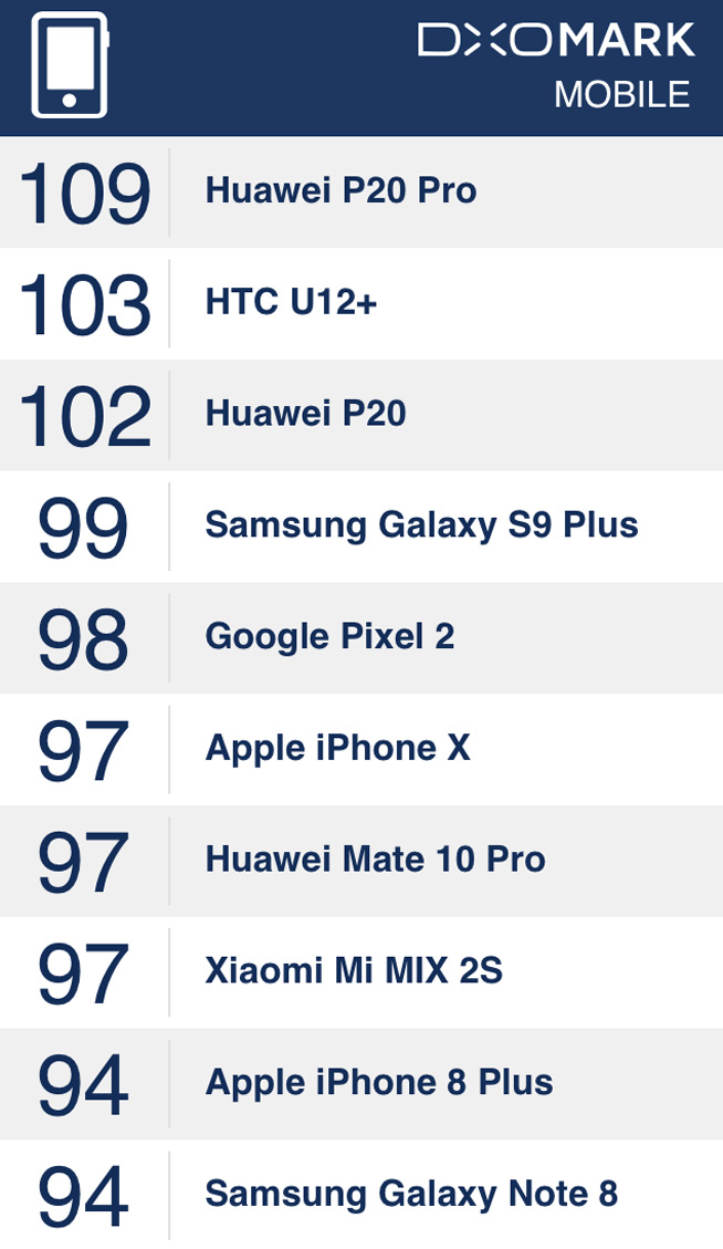 國(guó)行HTC U12+登陸：定價(jià)與拍照一樣自信 VIVE聯(lián)動(dòng)助力