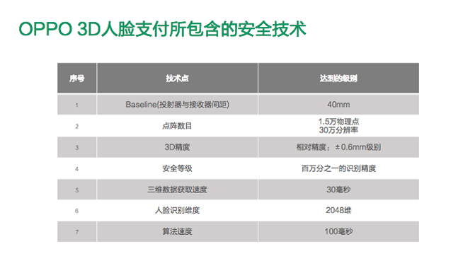 新異形全面屏確認？OPPO Find X或將成首款支持人臉支付安卓手機