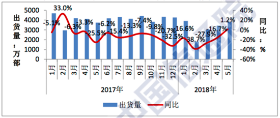 科客晚報：ofo否認(rèn)挪用百億押金 小米CDR招股書揭開銷量秘密