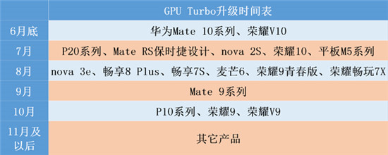 科客晚報(bào)：華為Mate10嘗鮮“很嚇人”技術(shù) 號稱超級智能駕駛系統(tǒng)來了