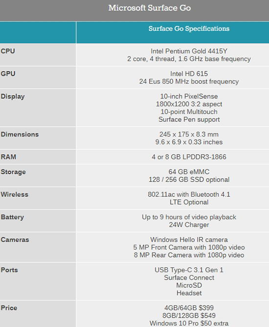 挑戰(zhàn)iPad 2018？微軟Surface Go教育平板：約2636元起